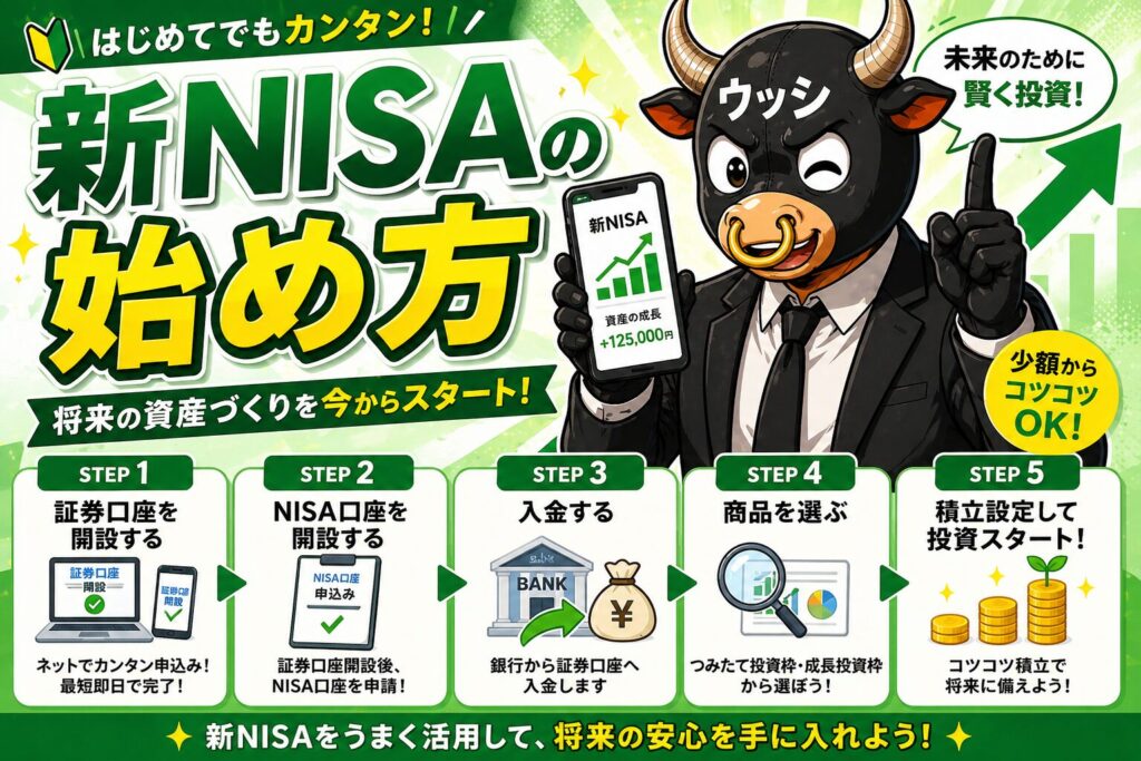 新NISAの始め方【初心者Q&#038;A】口座開設から銘柄選びまで